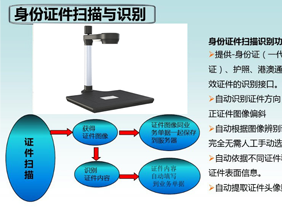 枫林高拍仪人脸身份证识别